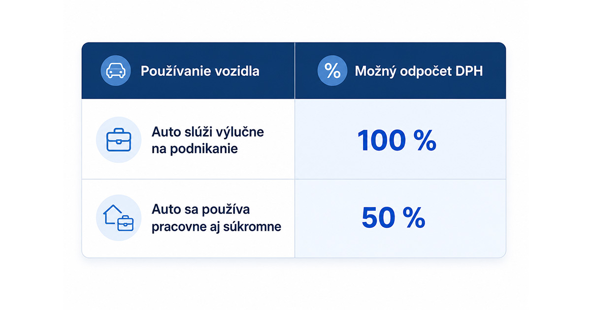 Odpočet DPH z vozidla